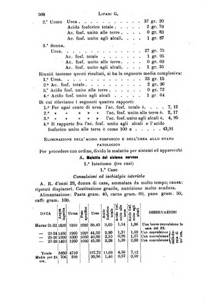 Il morgagni giornale indirizzato al progresso della medicina. Parte 1., Archivio o Memorie originali