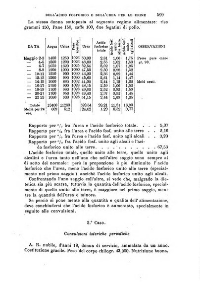 Il morgagni giornale indirizzato al progresso della medicina. Parte 1., Archivio o Memorie originali