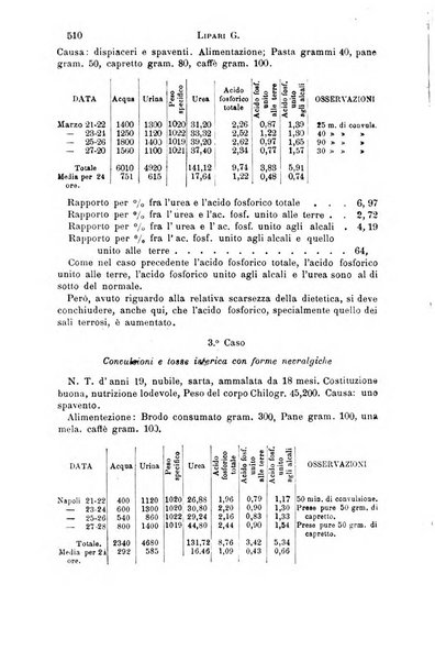 Il morgagni giornale indirizzato al progresso della medicina. Parte 1., Archivio o Memorie originali