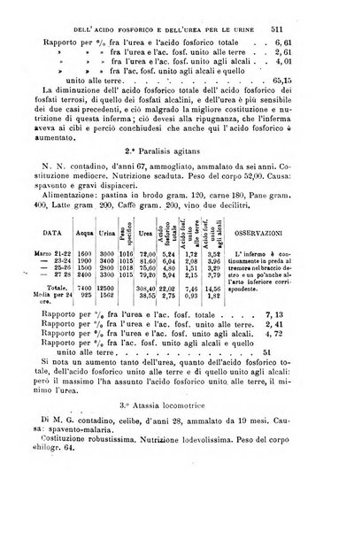 Il morgagni giornale indirizzato al progresso della medicina. Parte 1., Archivio o Memorie originali