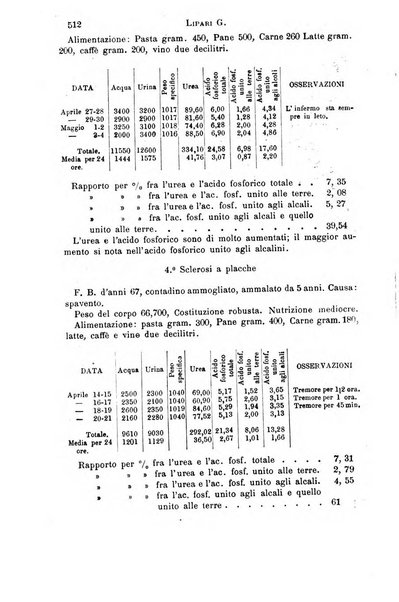 Il morgagni giornale indirizzato al progresso della medicina. Parte 1., Archivio o Memorie originali