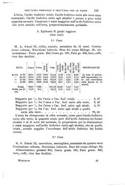 Il morgagni giornale indirizzato al progresso della medicina. Parte 1., Archivio o Memorie originali