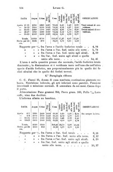 Il morgagni giornale indirizzato al progresso della medicina. Parte 1., Archivio o Memorie originali