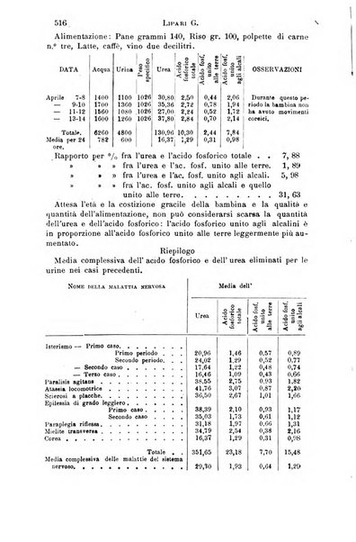 Il morgagni giornale indirizzato al progresso della medicina. Parte 1., Archivio o Memorie originali