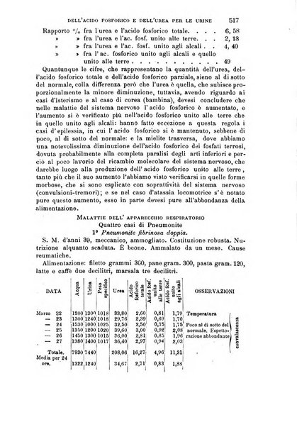 Il morgagni giornale indirizzato al progresso della medicina. Parte 1., Archivio o Memorie originali