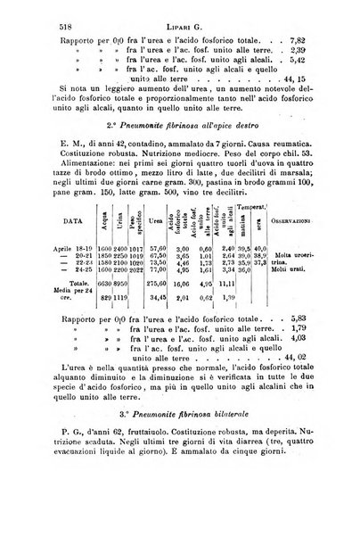 Il morgagni giornale indirizzato al progresso della medicina. Parte 1., Archivio o Memorie originali