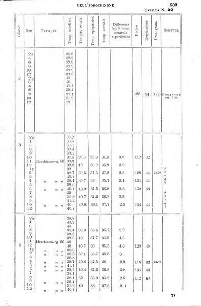 Il morgagni giornale indirizzato al progresso della medicina. Parte 1., Archivio o Memorie originali