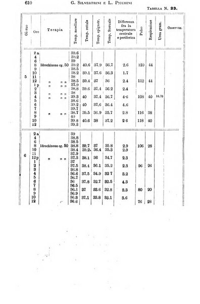 Il morgagni giornale indirizzato al progresso della medicina. Parte 1., Archivio o Memorie originali