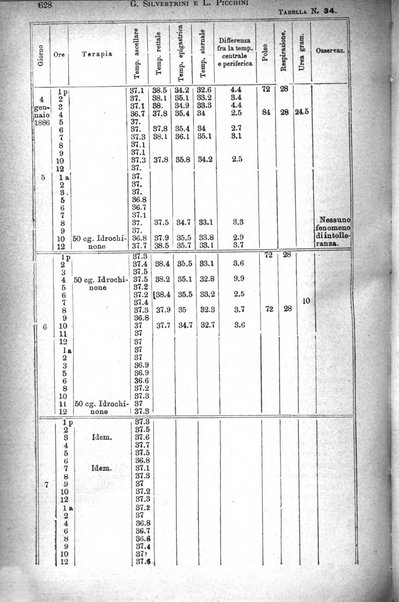 Il morgagni giornale indirizzato al progresso della medicina. Parte 1., Archivio o Memorie originali