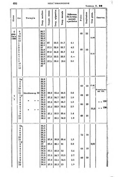 Il morgagni giornale indirizzato al progresso della medicina. Parte 1., Archivio o Memorie originali