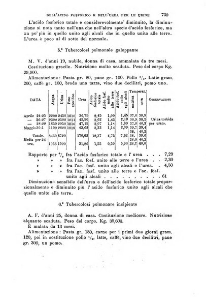 Il morgagni giornale indirizzato al progresso della medicina. Parte 1., Archivio o Memorie originali