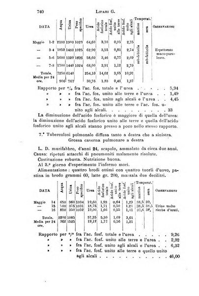 Il morgagni giornale indirizzato al progresso della medicina. Parte 1., Archivio o Memorie originali