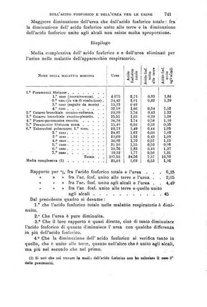 Il morgagni giornale indirizzato al progresso della medicina. Parte 1., Archivio o Memorie originali