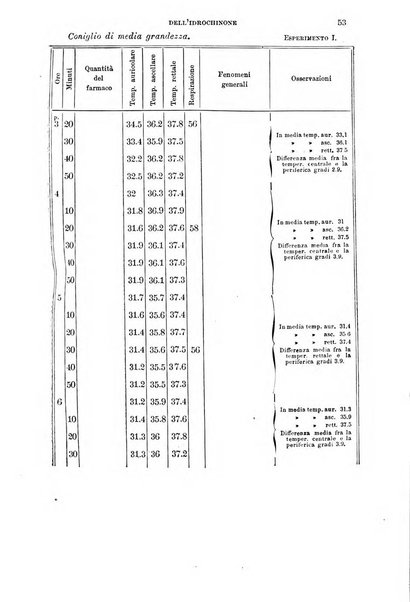 Il morgagni giornale indirizzato al progresso della medicina. Parte 1., Archivio o Memorie originali