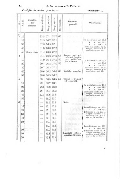 Il morgagni giornale indirizzato al progresso della medicina. Parte 1., Archivio o Memorie originali