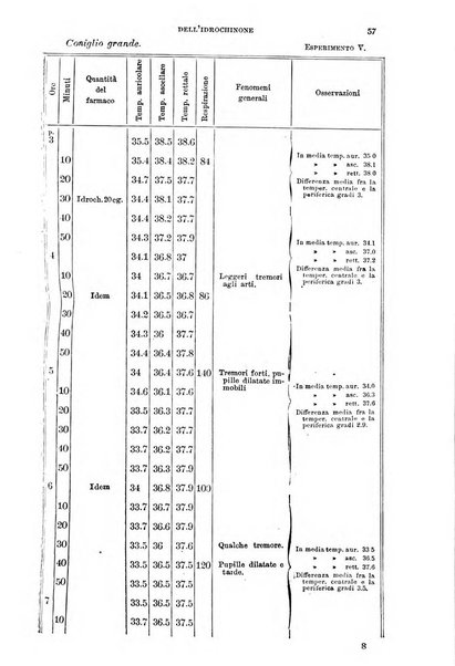 Il morgagni giornale indirizzato al progresso della medicina. Parte 1., Archivio o Memorie originali