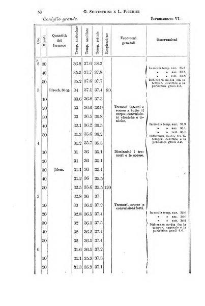 Il morgagni giornale indirizzato al progresso della medicina. Parte 1., Archivio o Memorie originali