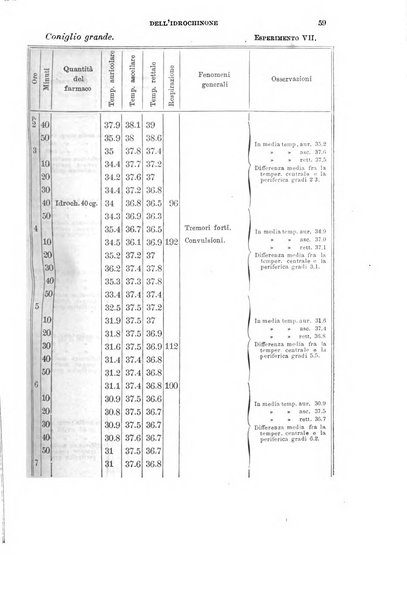 Il morgagni giornale indirizzato al progresso della medicina. Parte 1., Archivio o Memorie originali