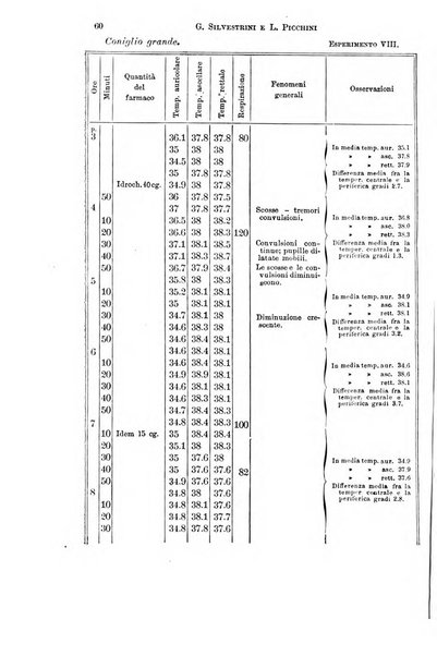 Il morgagni giornale indirizzato al progresso della medicina. Parte 1., Archivio o Memorie originali