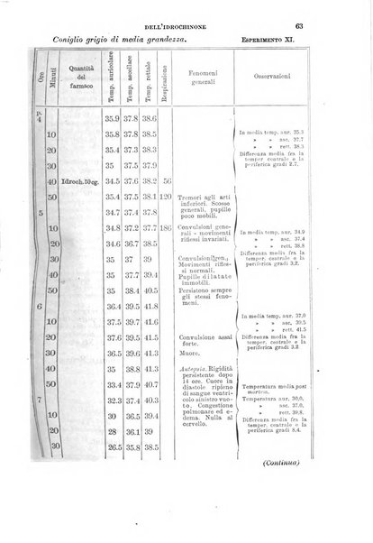 Il morgagni giornale indirizzato al progresso della medicina. Parte 1., Archivio o Memorie originali