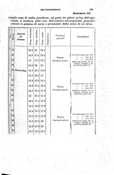 Il morgagni giornale indirizzato al progresso della medicina. Parte 1., Archivio o Memorie originali