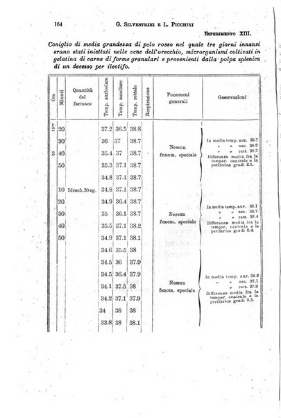 Il morgagni giornale indirizzato al progresso della medicina. Parte 1., Archivio o Memorie originali