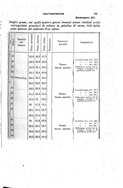 Il morgagni giornale indirizzato al progresso della medicina. Parte 1., Archivio o Memorie originali