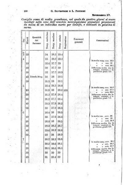 Il morgagni giornale indirizzato al progresso della medicina. Parte 1., Archivio o Memorie originali