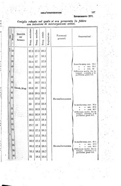 Il morgagni giornale indirizzato al progresso della medicina. Parte 1., Archivio o Memorie originali