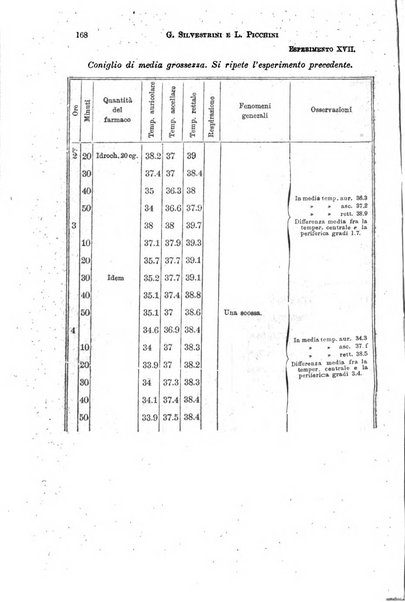 Il morgagni giornale indirizzato al progresso della medicina. Parte 1., Archivio o Memorie originali