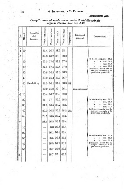 Il morgagni giornale indirizzato al progresso della medicina. Parte 1., Archivio o Memorie originali