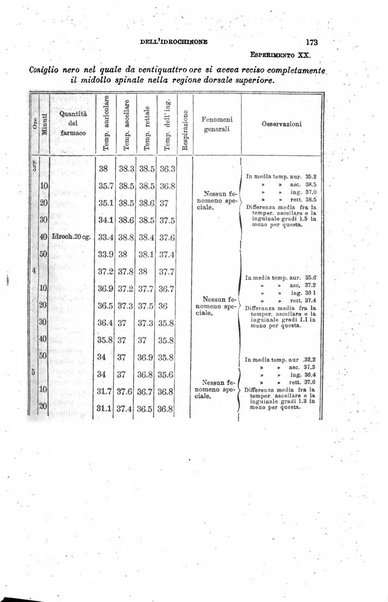 Il morgagni giornale indirizzato al progresso della medicina. Parte 1., Archivio o Memorie originali