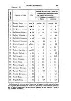 giornale/NAP0034716/1887/unico/00000445