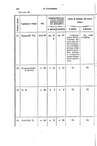 Il morgagni giornale indirizzato al progresso della medicina. Parte 1., Archivio o Memorie originali