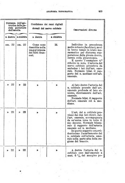 Il morgagni giornale indirizzato al progresso della medicina. Parte 1., Archivio o Memorie originali