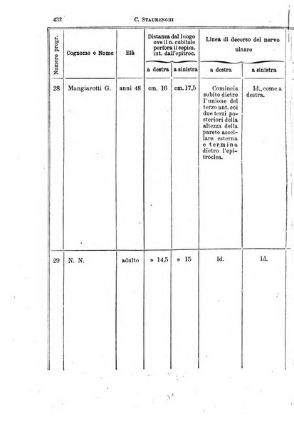 Il morgagni giornale indirizzato al progresso della medicina. Parte 1., Archivio o Memorie originali