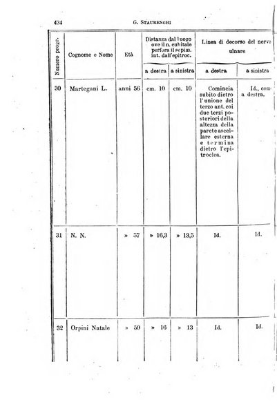 Il morgagni giornale indirizzato al progresso della medicina. Parte 1., Archivio o Memorie originali