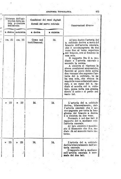 Il morgagni giornale indirizzato al progresso della medicina. Parte 1., Archivio o Memorie originali