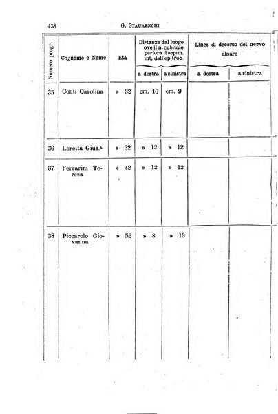 Il morgagni giornale indirizzato al progresso della medicina. Parte 1., Archivio o Memorie originali