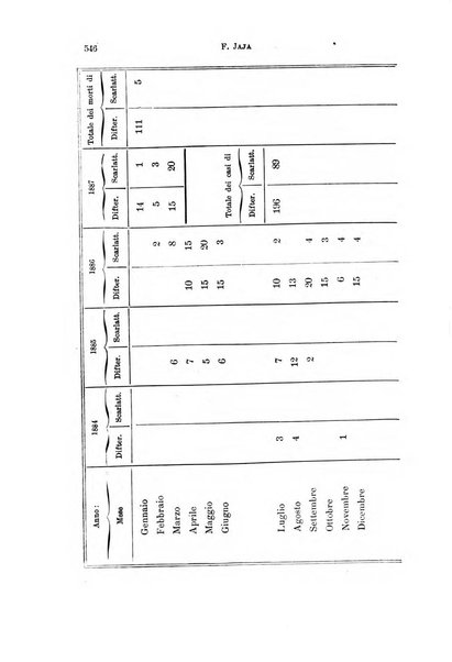 Il morgagni giornale indirizzato al progresso della medicina. Parte 1., Archivio o Memorie originali