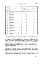 giornale/NAP0034716/1887/unico/00000721