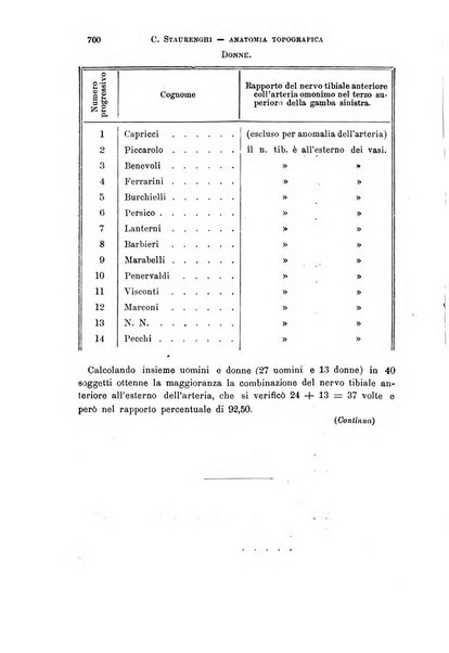 Il morgagni giornale indirizzato al progresso della medicina. Parte 1., Archivio o Memorie originali