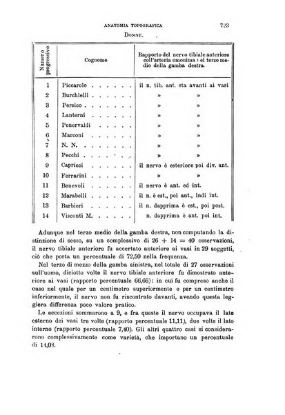 Il morgagni giornale indirizzato al progresso della medicina. Parte 1., Archivio o Memorie originali