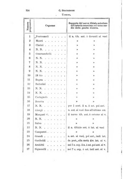 Il morgagni giornale indirizzato al progresso della medicina. Parte 1., Archivio o Memorie originali