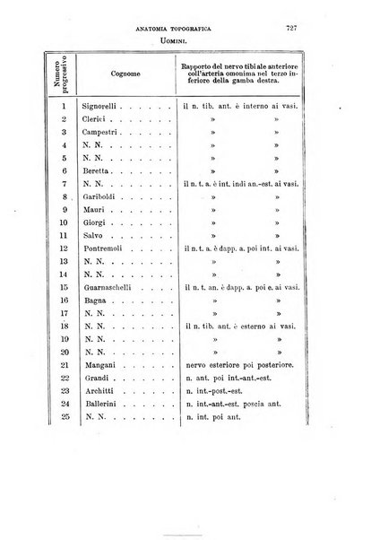 Il morgagni giornale indirizzato al progresso della medicina. Parte 1., Archivio o Memorie originali