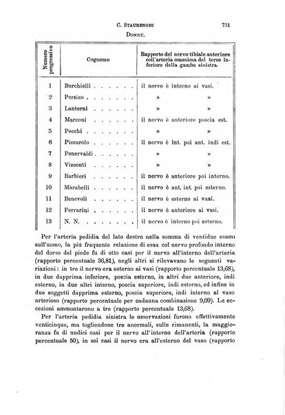 Il morgagni giornale indirizzato al progresso della medicina. Parte 1., Archivio o Memorie originali