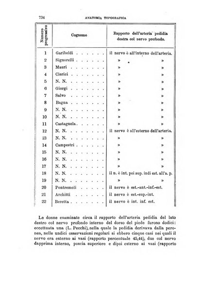 Il morgagni giornale indirizzato al progresso della medicina. Parte 1., Archivio o Memorie originali