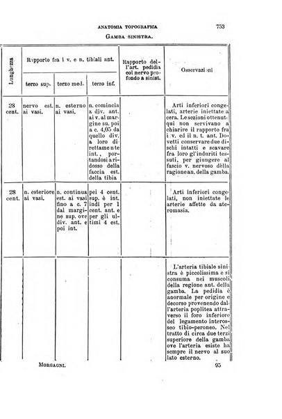 Il morgagni giornale indirizzato al progresso della medicina. Parte 1., Archivio o Memorie originali