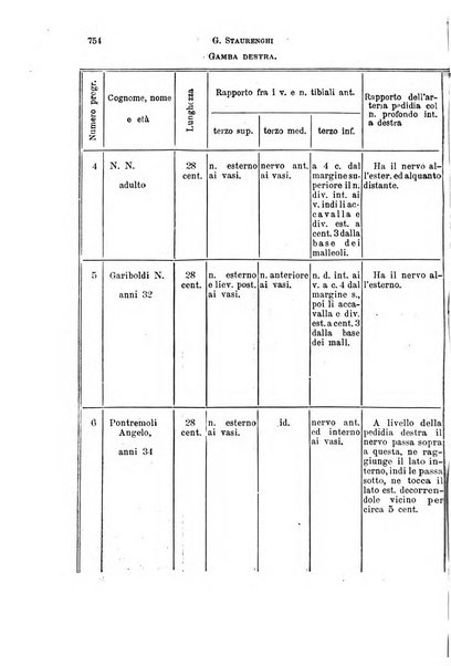 Il morgagni giornale indirizzato al progresso della medicina. Parte 1., Archivio o Memorie originali