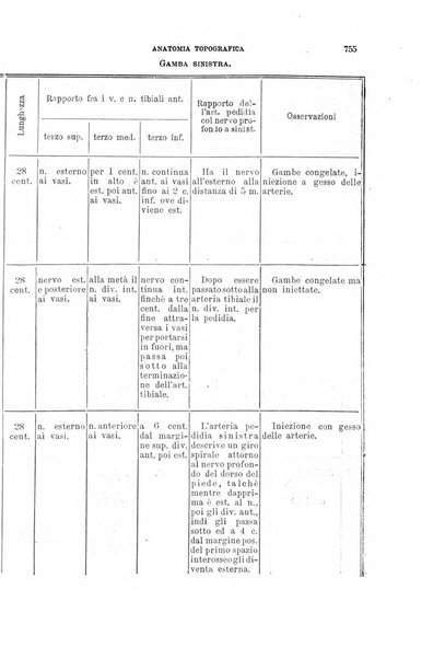 Il morgagni giornale indirizzato al progresso della medicina. Parte 1., Archivio o Memorie originali